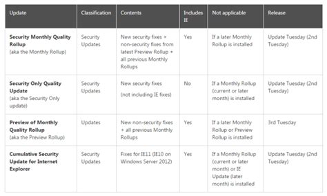 are security quality rollup cumulative